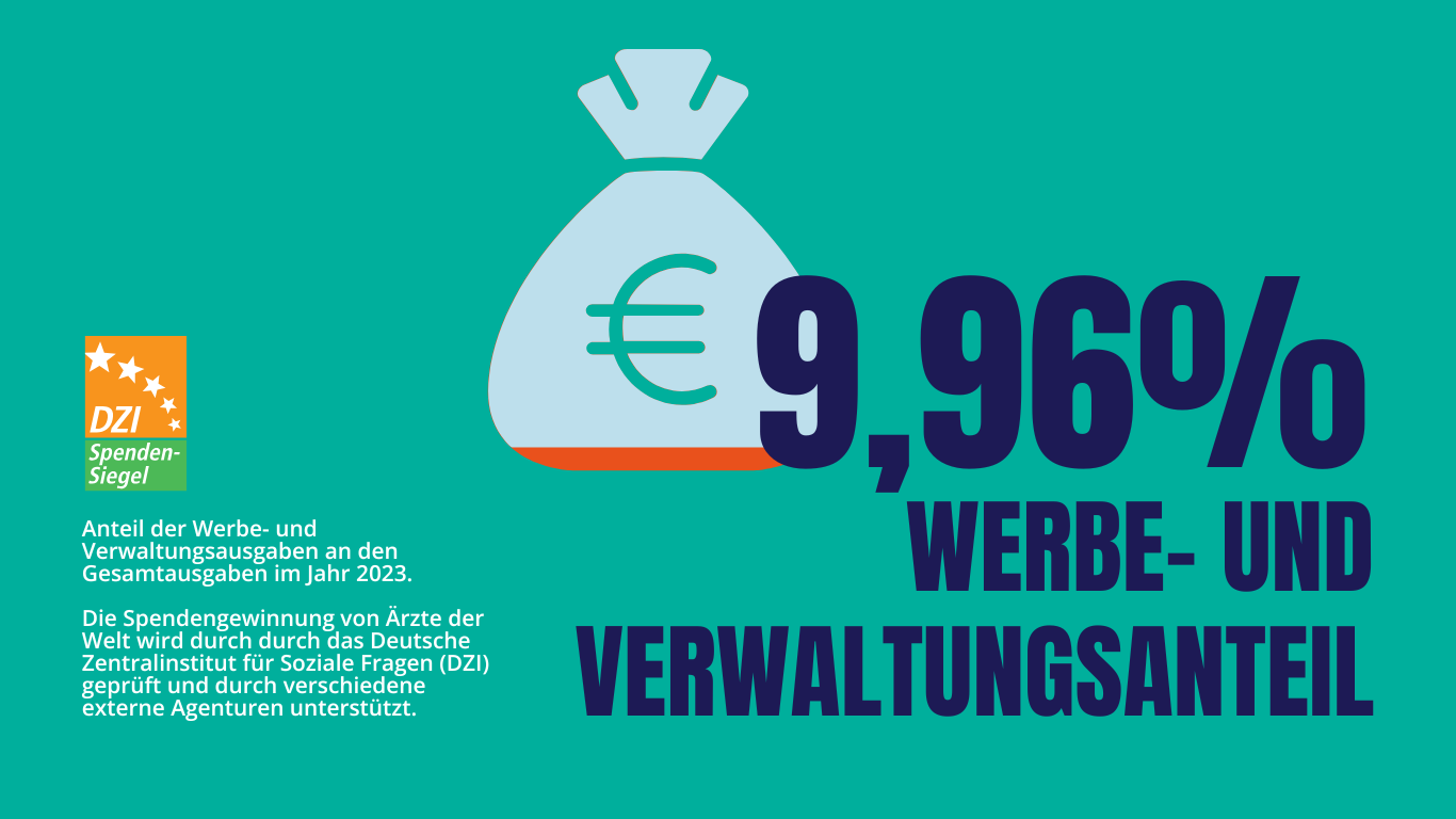9,96% Werbe- und Verwaltungskostenanteil