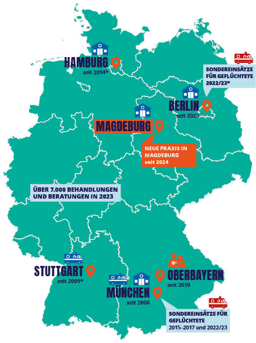 Alle Projekte von Ärzte der Welt in Deutschland