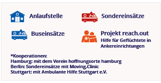 Legende: Alle Projekte von Ärzte der Welt in Deutschland