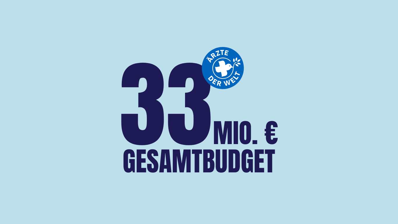 33 Mio. EUR Gesamtbudget